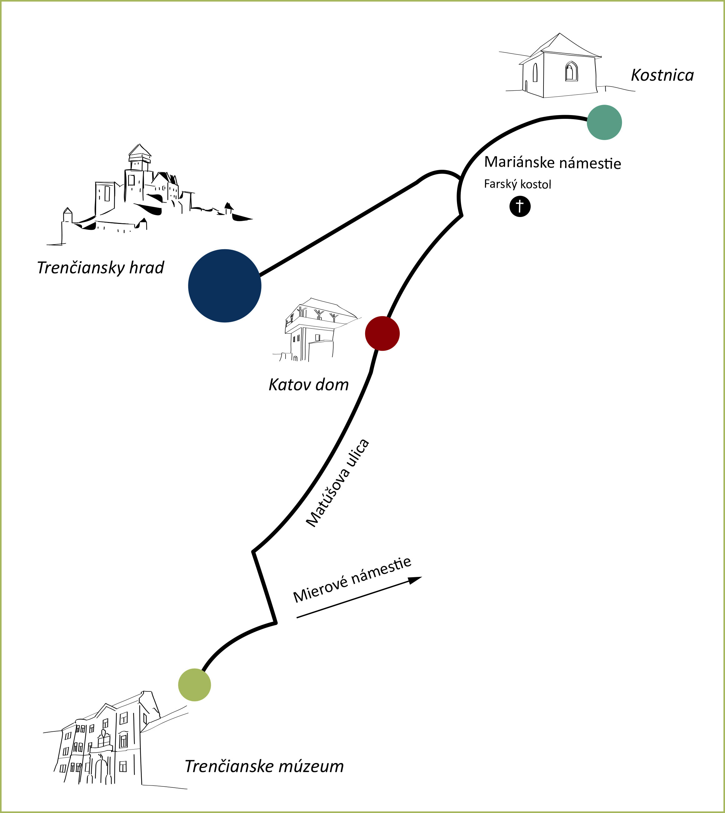 MAPA_hrad_Katov dom_Kostnica